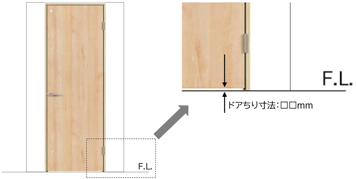 ドアちり寸の見方