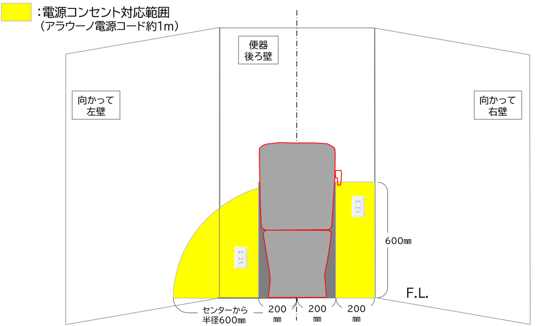 電源コンセント対応範囲
